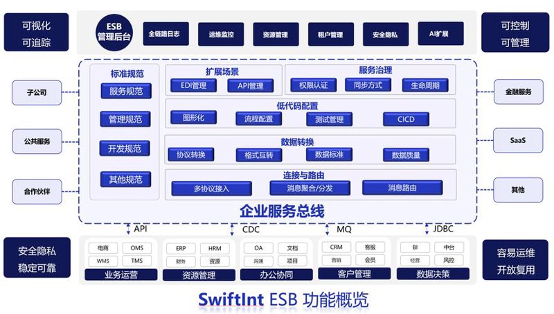 微信小程序开发:让生活更便捷的新篇章